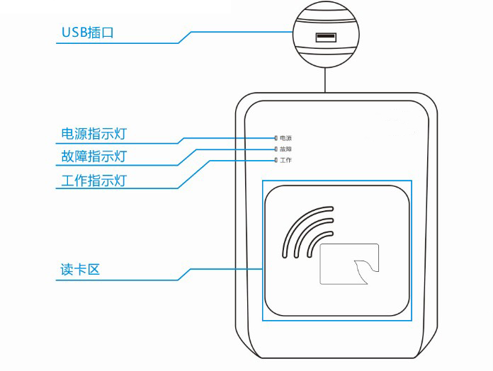 大展电子身份证阅读器展示