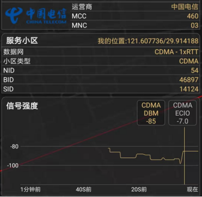 考场范围内运营商手机信号场强