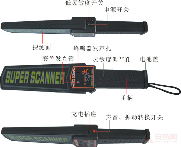 手持式金属探测器安全检查示意图