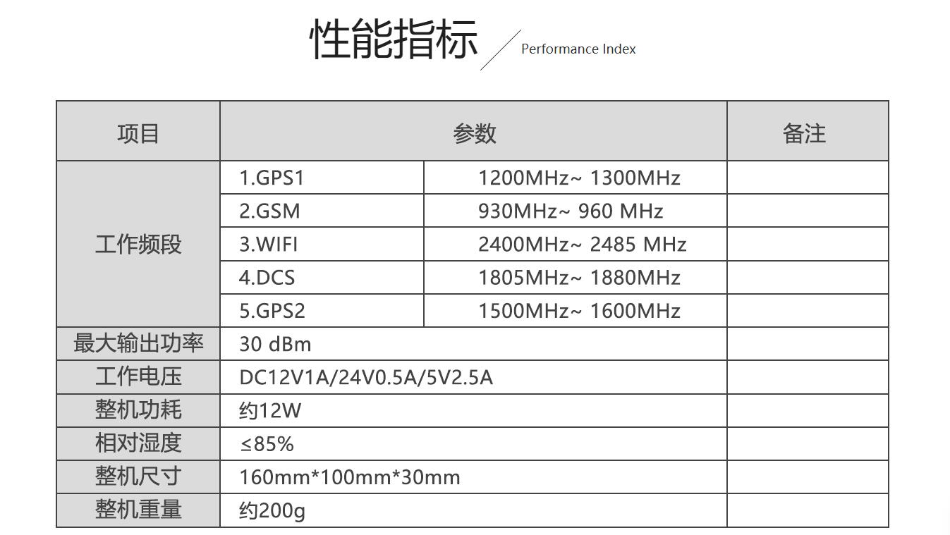 GPS信号屏蔽器性能指标