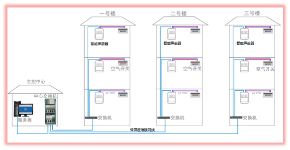 安装示意图