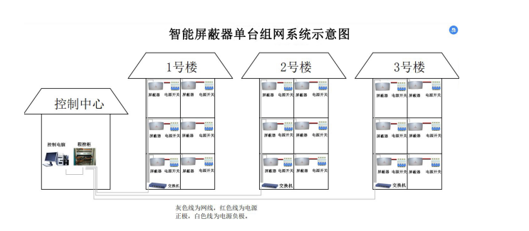 联网示意图