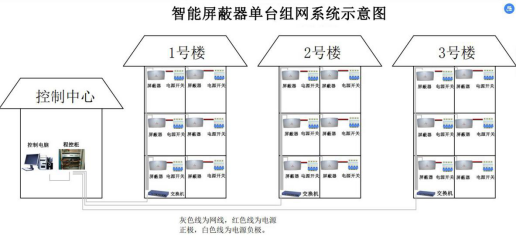 智能组网示意图