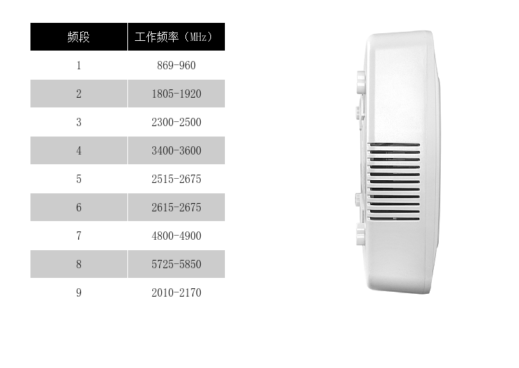 注意事项

影响实际屏蔽范围因素包括信号场强，基站距离，手机制式，障碍物，安装高度、安装规范等
长时间工作后主机升温属正常现象，如温度过高，请关闭电源，并联系当地经销商