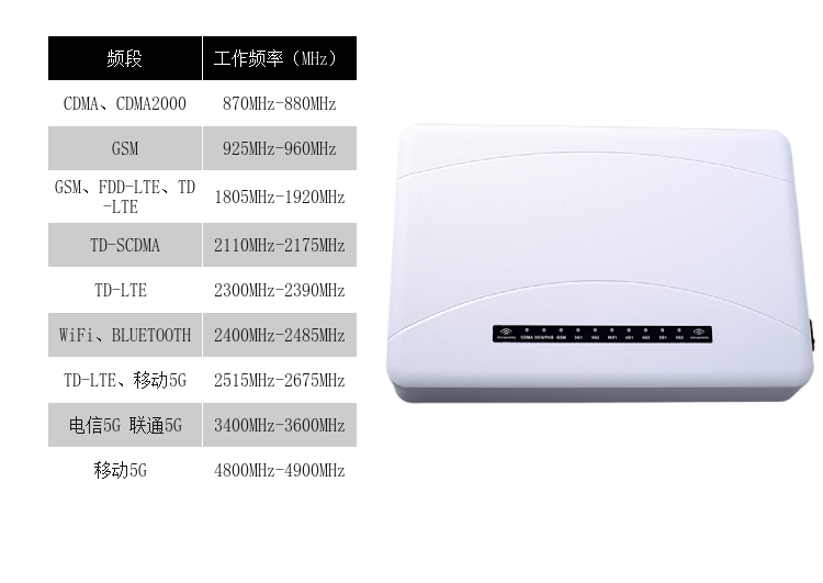 影响“手机屏蔽器”性价比的4大因素