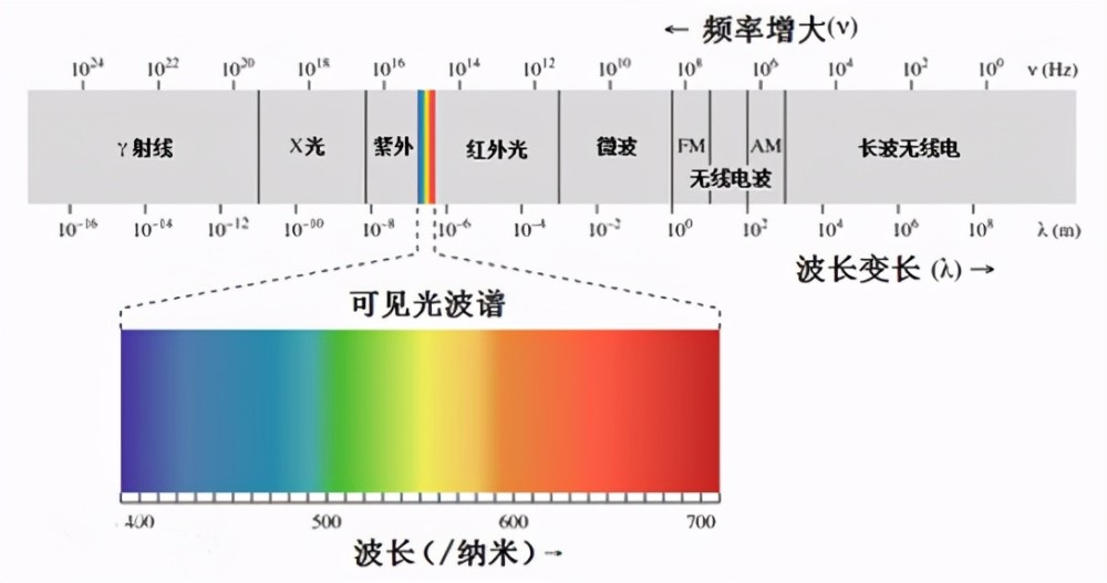 波谱