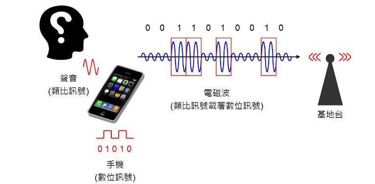 为何要加气站、加油站、石化厂等场地一定要用无线信号屏蔽设备？