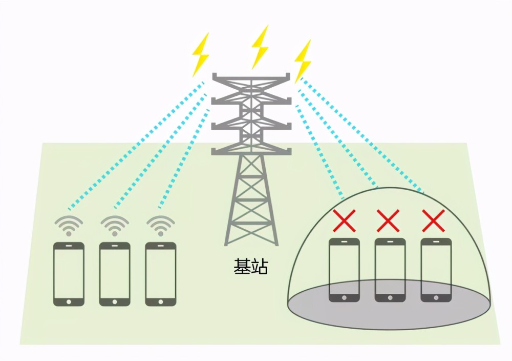 手机信号屏蔽器演示图