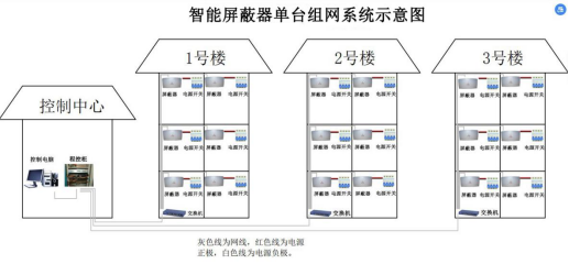 组网拓扑图