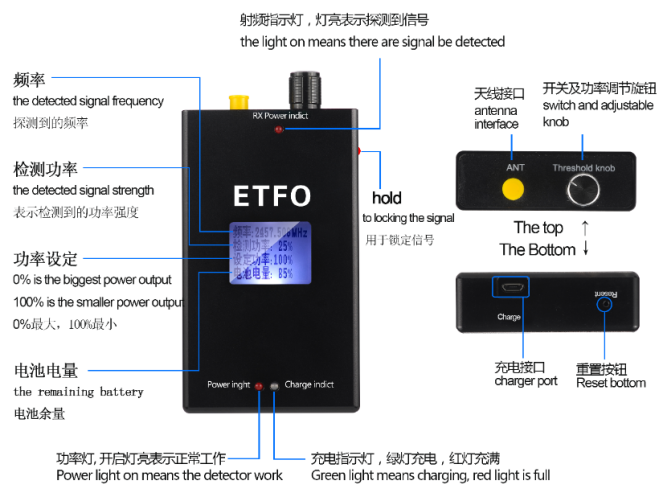 频率信号探测器|可调节式信号探测器|DZ-ETFO产品解析