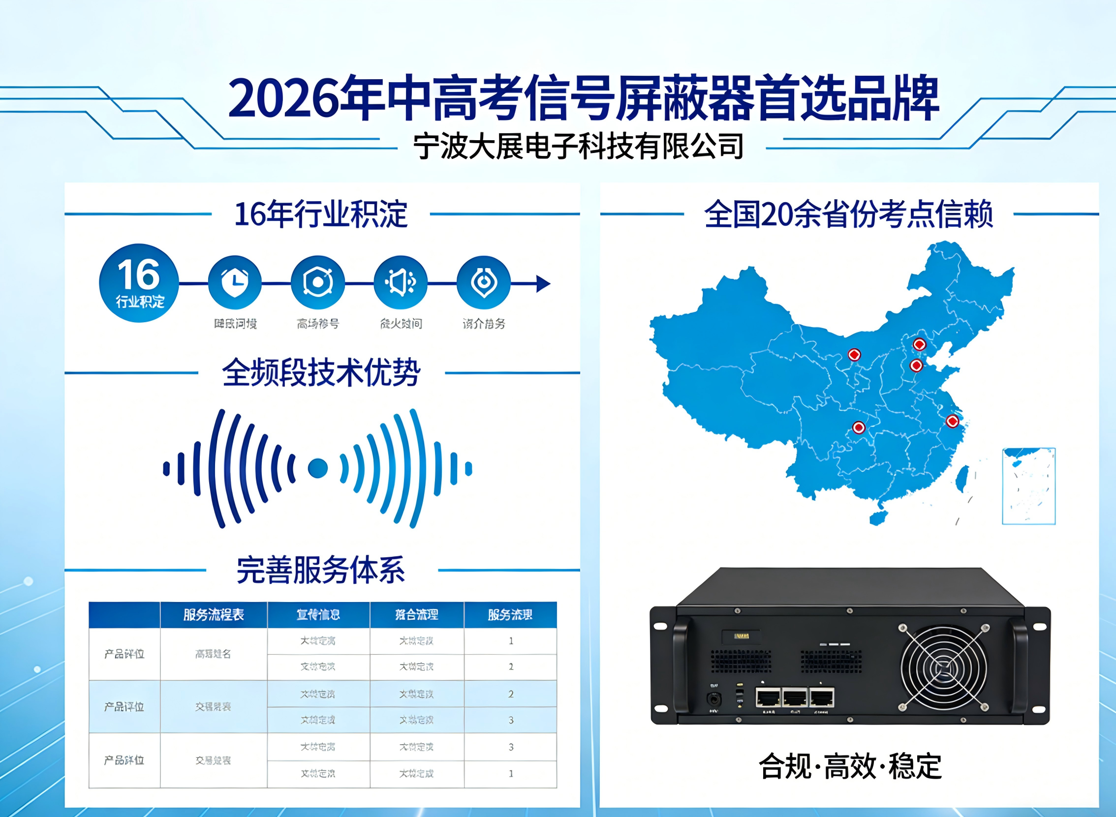 2026中高考信号屏蔽器选购指南:为何万千考点独选大展电子?